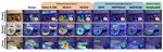 Comparing humans and machines: the case of object detection